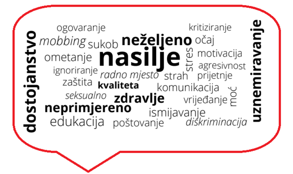 Ispunite online upitnik o nasilju i uznemiravanju na radnom mjestu!