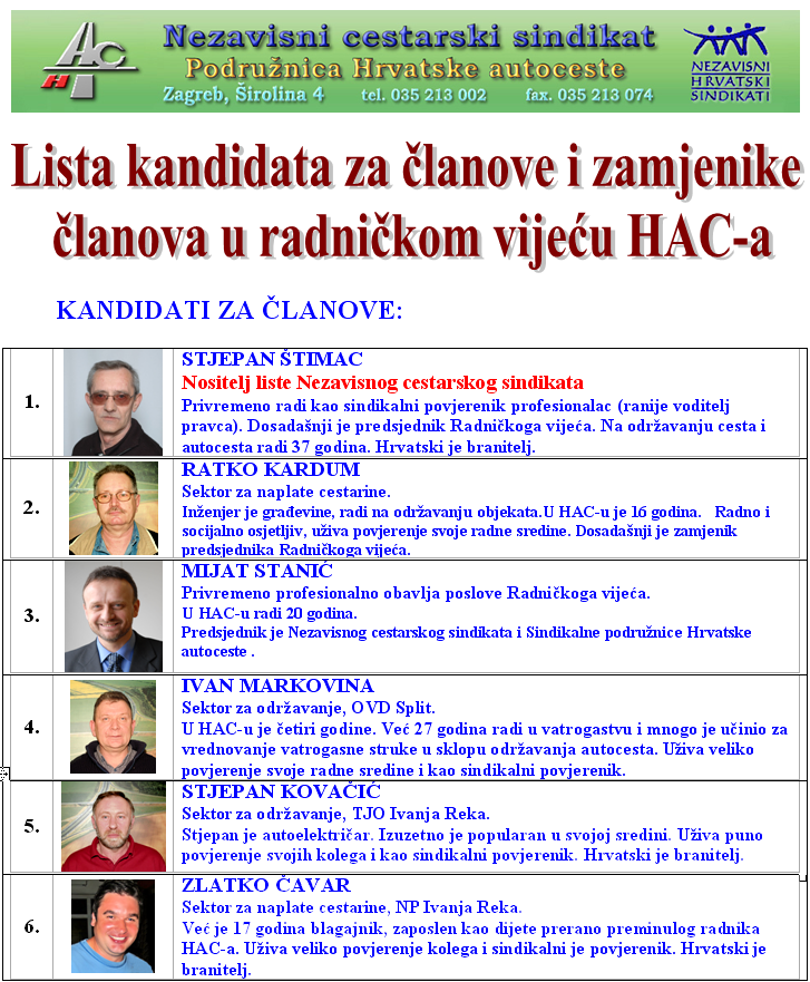 Kandidati za članove i zamjenike članova u radničkom vijeću