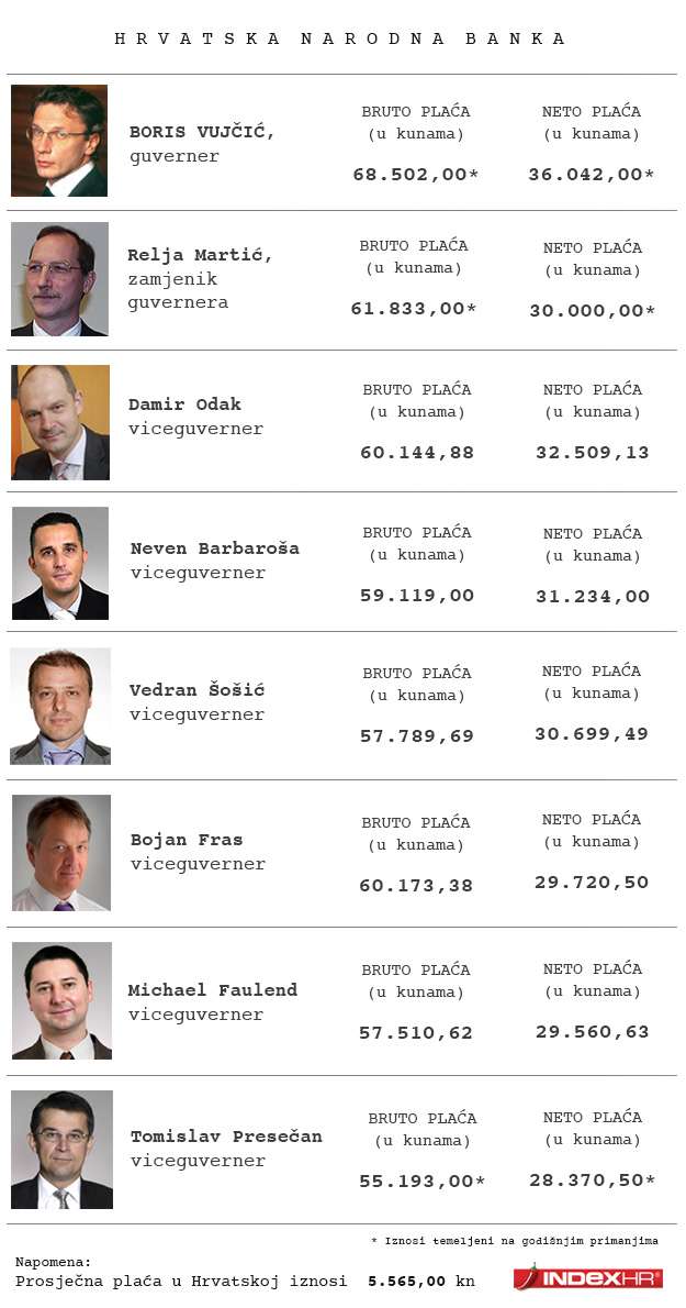 Vujčićevi ljudi imaju kuće, stanove, brodove i milijunsku ušteđevinu