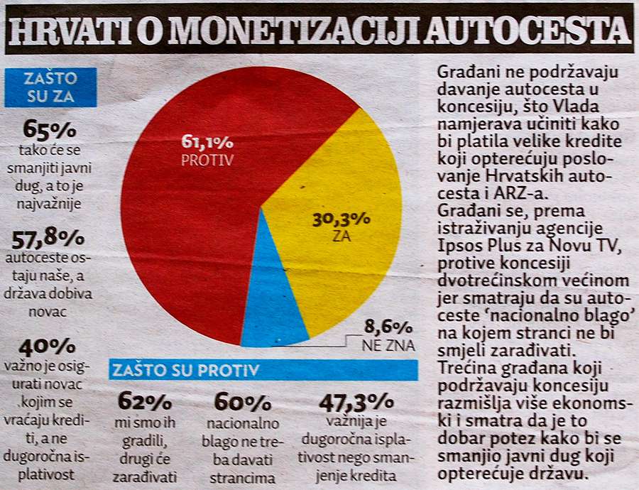 Građani su vlasnici cesta i neka oni odluče