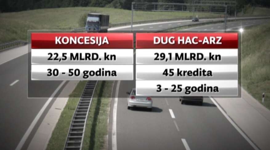 Traži se novi upravitelj hrvatskih autocesta, cijena - najmanje 22,5 mlrd kuna