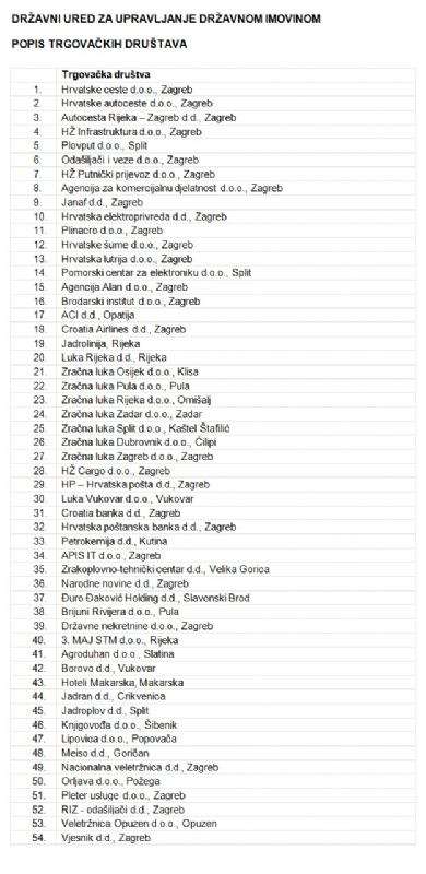 Najava prodaje 54 državne firme - konačna izdaja Hrvatske